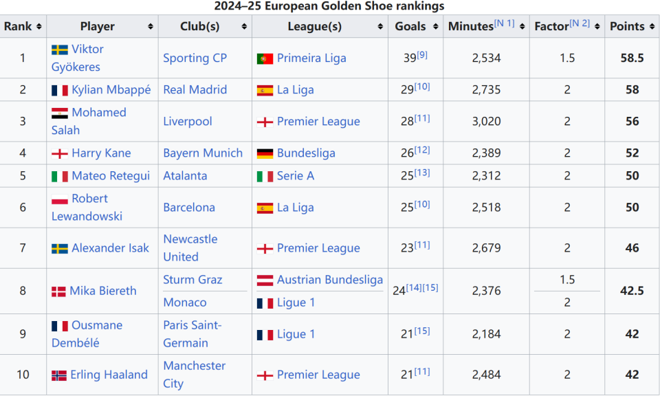 法国客战阿塞拜疆：埃基蒂克、恩昆库首发，舍瓦利耶出战