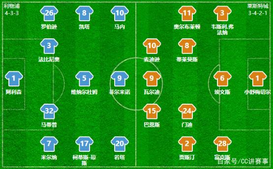 莫斯克拉在对阵小蜜蜂的比赛中伤退，阿森纳后防3人受伤