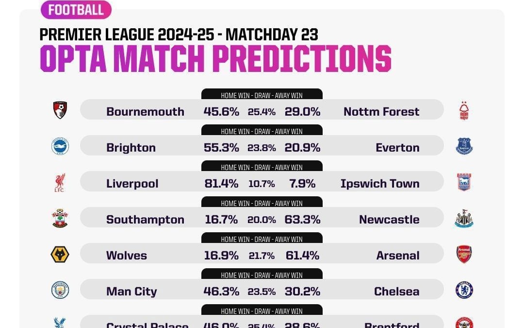 43.3米超远吊射破门，亚当斯创造本赛季英超最远距离进球