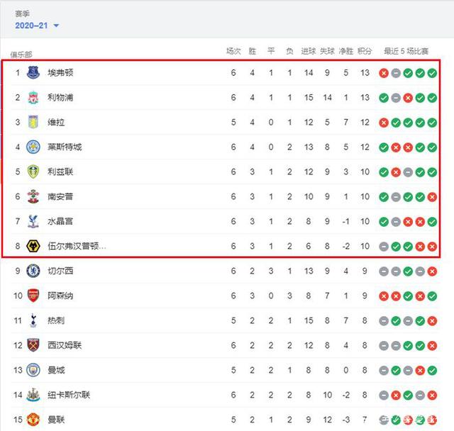 毕包官方：后卫拉波尔特左腿腿筋受伤，恢复情况有待评估